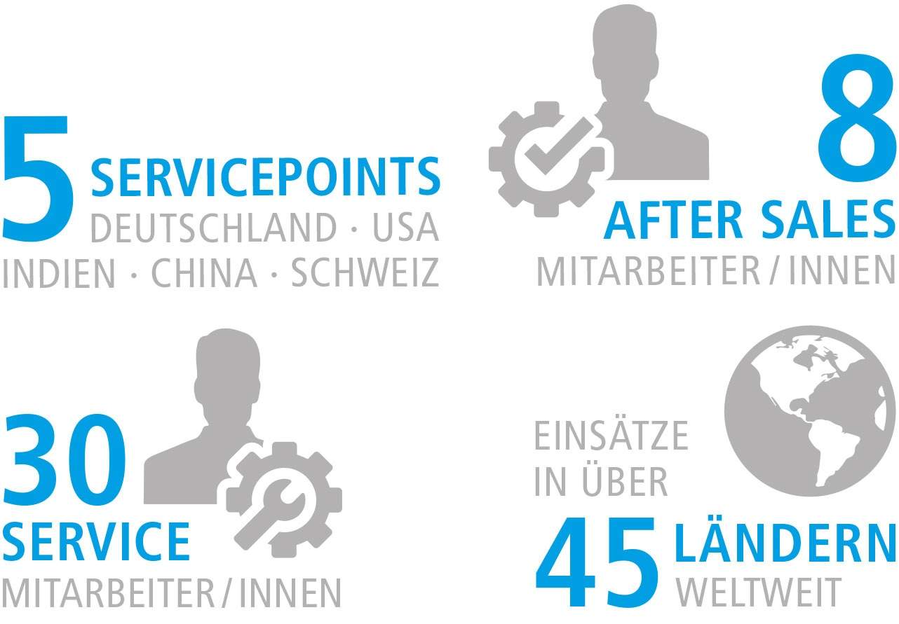 Infografik Technischer Support